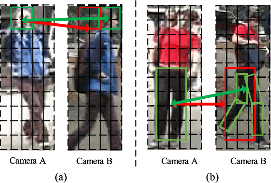 Figure 3 for Person Re-Identification by Semantic Region Representation and Topology Constraint