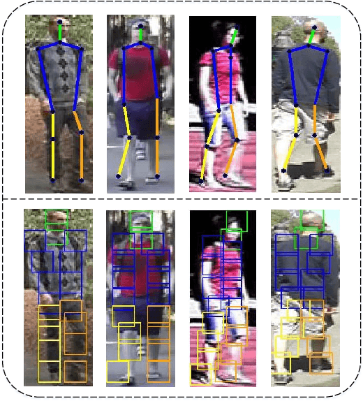 Figure 4 for Person Re-Identification by Semantic Region Representation and Topology Constraint