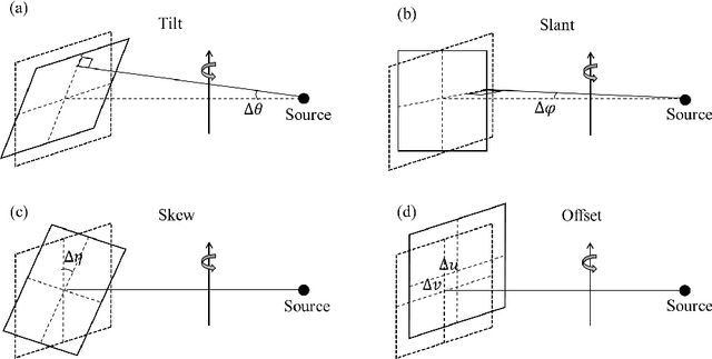 Figure 1 for Improvements in Micro-CT Method for Characterizing X-ray Monocapillary Optics