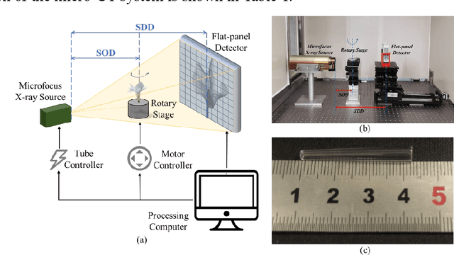 Figure 3 for Improvements in Micro-CT Method for Characterizing X-ray Monocapillary Optics