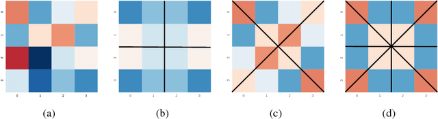 Figure 1 for Exploring Weight Symmetry in Deep Neural Networks