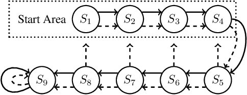Figure 3 for Emphatic Algorithms for Deep Reinforcement Learning