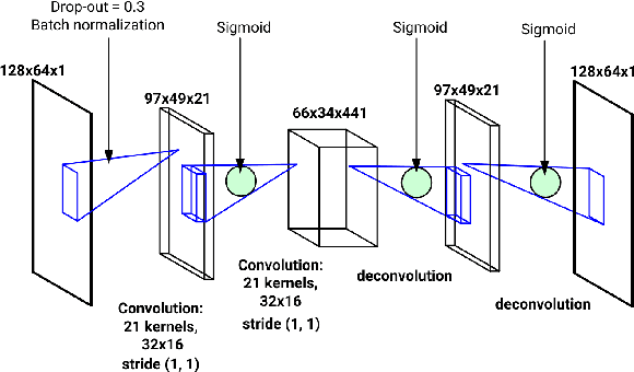 Figure 3 for A Convolutional Approach to Melody Line Identification in Symbolic Scores