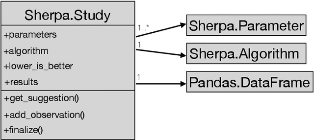 Figure 2 for Sherpa: Robust Hyperparameter Optimization for Machine Learning