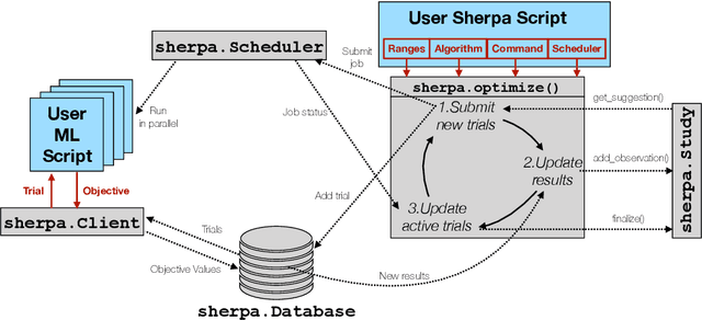 Figure 3 for Sherpa: Robust Hyperparameter Optimization for Machine Learning