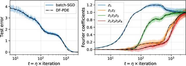 Figure 1 for The merged-staircase property: a necessary and nearly sufficient condition for SGD learning of sparse functions on two-layer neural networks