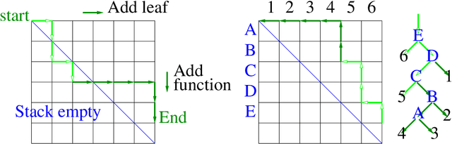 Figure 1 for Fast Generation of Big Random Binary Trees