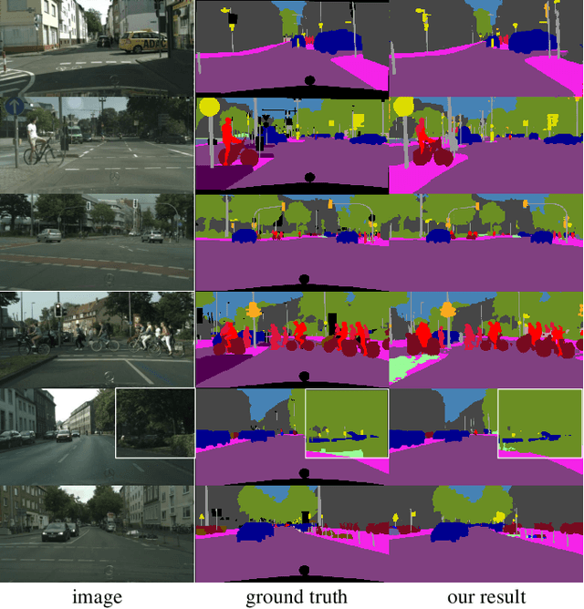 Figure 4 for FarSee-Net: Real-Time Semantic Segmentation by Efficient Multi-scale Context Aggregation and Feature Space Super-resolution