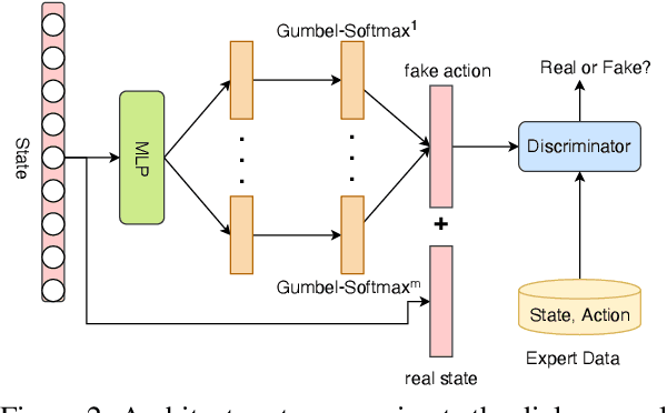 Figure 3 for Rethinking Supervised Learning and Reinforcement Learning in Task-Oriented Dialogue Systems