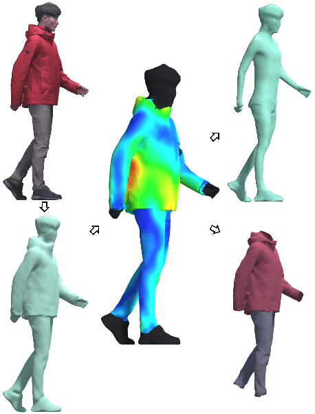 Figure 1 for Towards 3D Human Shape Recovery Under Clothing