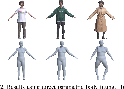 Figure 3 for Towards 3D Human Shape Recovery Under Clothing