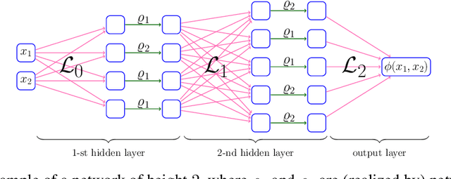 Figure 1 for Neural Network Architecture Beyond Width and Depth