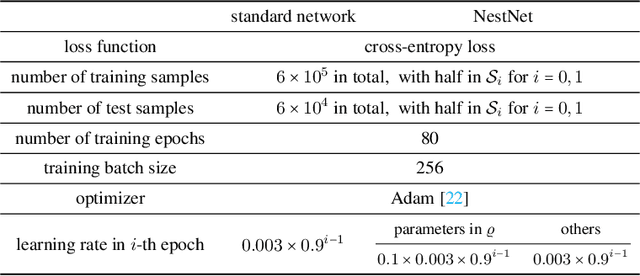 Figure 4 for Neural Network Architecture Beyond Width and Depth