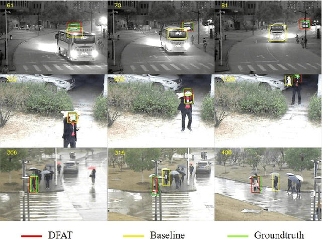 Figure 1 for Exploring Fusion Strategies for Accurate RGBT Visual Object Tracking