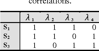 Figure 4 for Ensemble Methods for Multi-label Classification