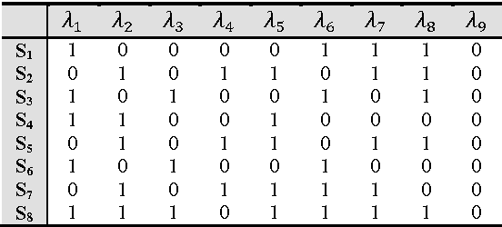 Figure 1 for Ensemble Methods for Multi-label Classification
