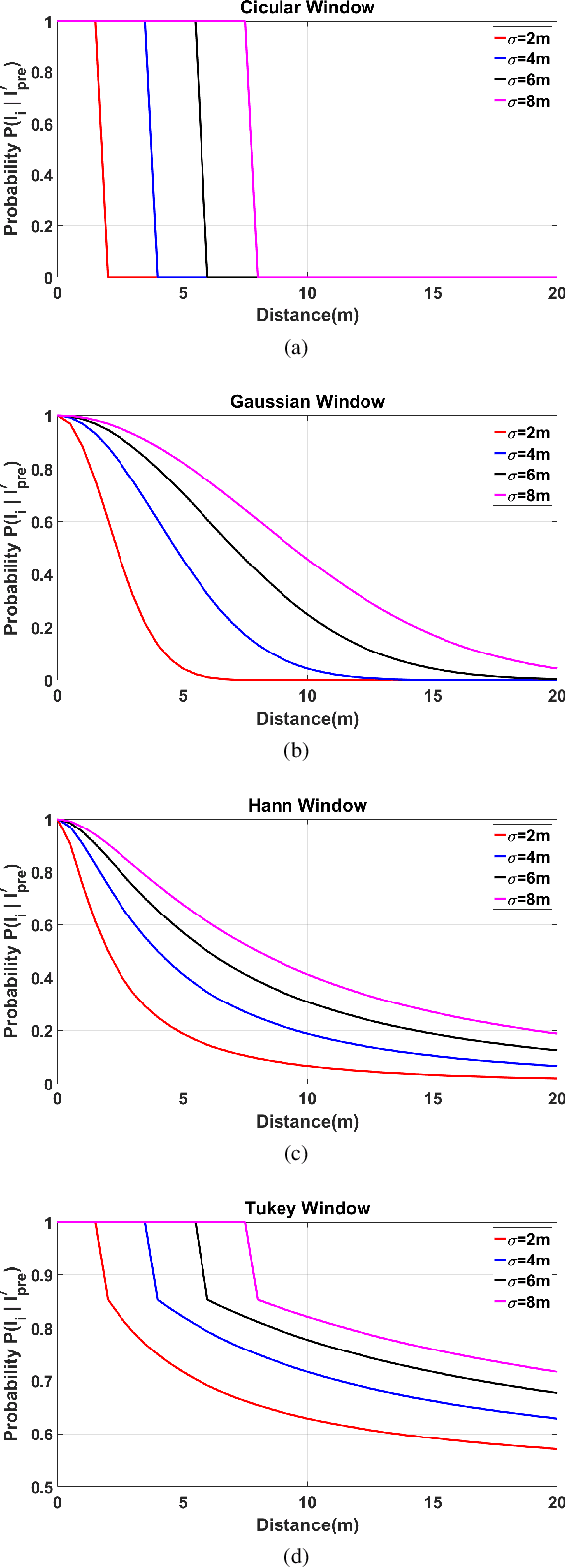 Figure 1 for Semi-Sequential Probabilistic Model For Indoor Localization Enhancement