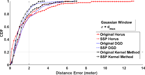 Figure 3 for Semi-Sequential Probabilistic Model For Indoor Localization Enhancement