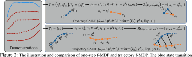 Figure 2 for Learning Feasibility to Imitate Demonstrators with Different Dynamics