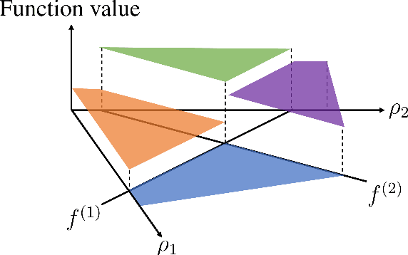 Figure 3 for How much data is sufficient to learn high-performing algorithms?