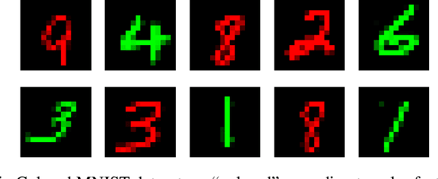Figure 4 for On Learning Domain-Invariant Representations for Transfer Learning with Multiple Sources