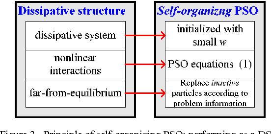 Figure 4 for Optimizing semiconductor devices by self-organizing particle swarm