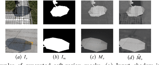 Figure 3 for CNSNet: A Cleanness-Navigated-Shadow Network for Shadow Removal