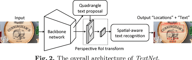 Figure 3 for TextNet: Irregular Text Reading from Images with an End-to-End Trainable Network