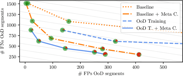 Figure 2 for Uncertainty Quantification and Resource-Demanding Computer Vision Applications of Deep Learning
