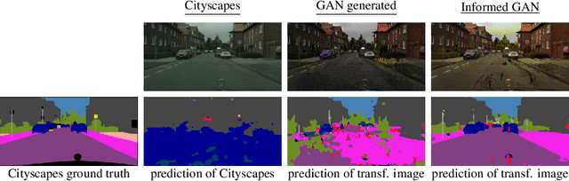Figure 3 for Uncertainty Quantification and Resource-Demanding Computer Vision Applications of Deep Learning