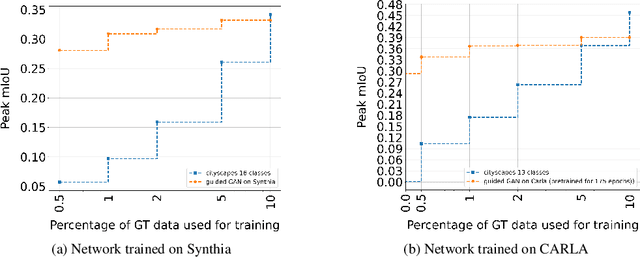 Figure 4 for Uncertainty Quantification and Resource-Demanding Computer Vision Applications of Deep Learning