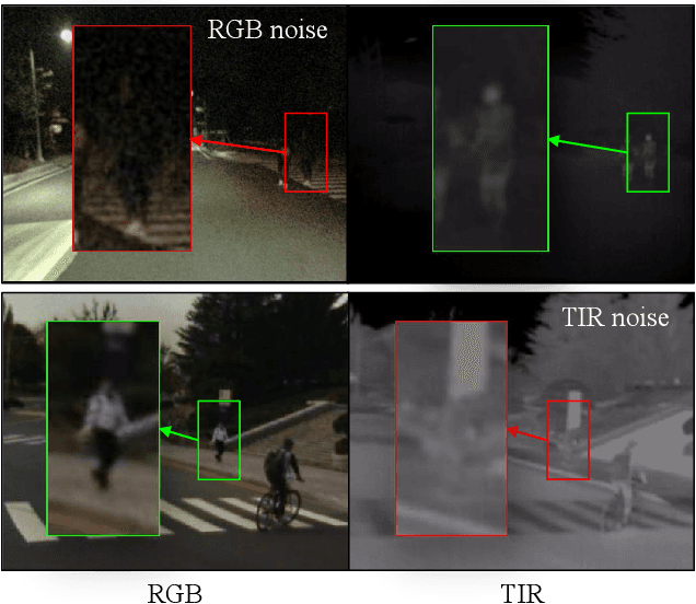 Figure 1 for BAANet: Learning Bi-directional Adaptive Attention Gates for Multispectral Pedestrian Detection