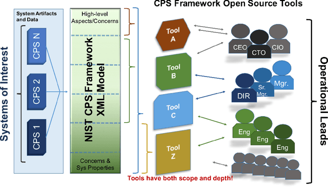 Figure 3 for Ontology-Based Reasoning about the Trustworthiness of Cyber-Physical Systems