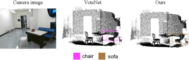 Figure 1 for Boosting 3D Object Detection via Object-Focused Image Fusion