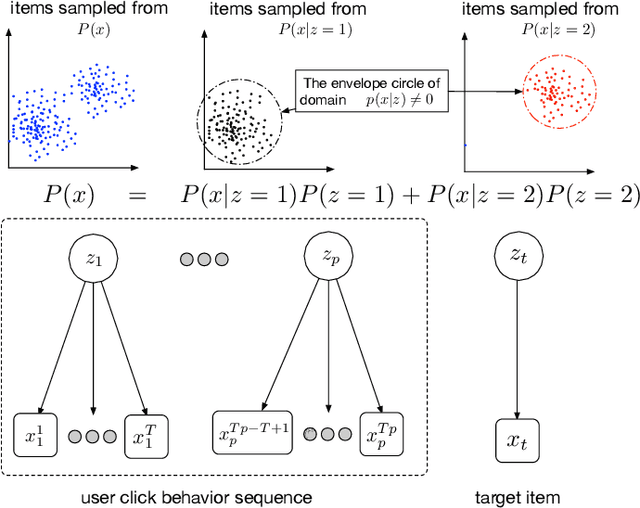 Figure 3 for Res-embedding for Deep Learning Based Click-Through Rate Prediction Modeling