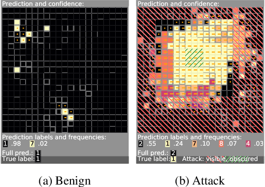 Figure 3 for Minority Reports Defense: Defending Against Adversarial Patches