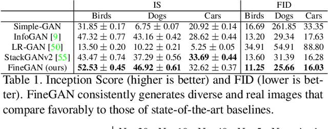 Figure 2 for FineGAN: Unsupervised Hierarchical Disentanglement for Fine-Grained Object Generation and Discovery