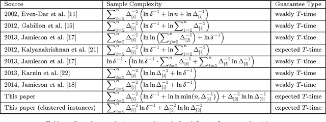 Figure 1 for On the Optimal Sample Complexity for Best Arm Identification