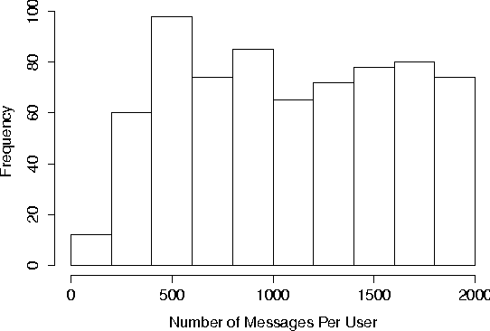 Figure 3 for Using Linguistic Features to Estimate Suicide Probability of Chinese Microblog Users