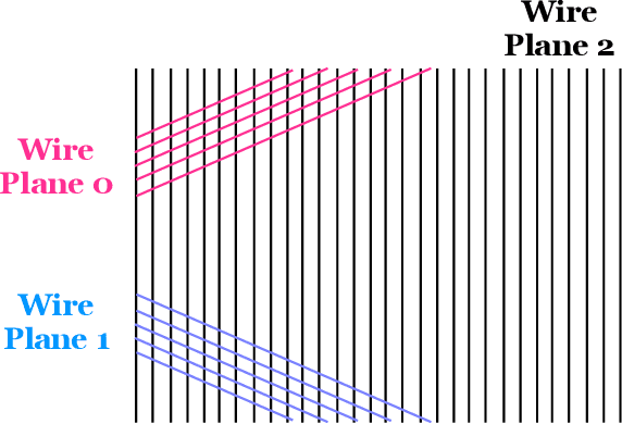 Figure 2 for PILArNet: Public Dataset for Particle Imaging Liquid Argon Detectors in High Energy Physics