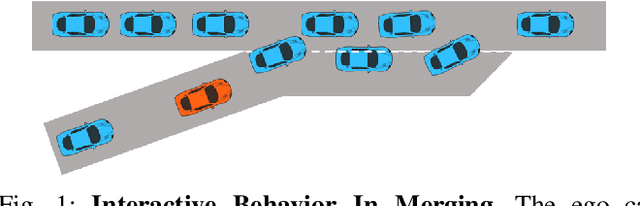 Figure 1 for Interactive Decision Making for Autonomous Vehicles in Dense Traffic