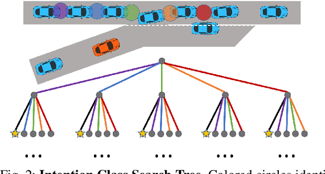 Figure 2 for Interactive Decision Making for Autonomous Vehicles in Dense Traffic