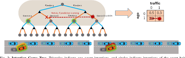 Figure 3 for Interactive Decision Making for Autonomous Vehicles in Dense Traffic