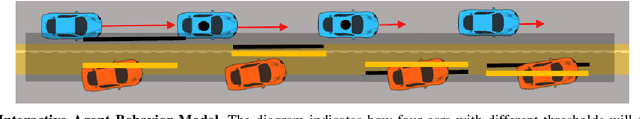 Figure 4 for Interactive Decision Making for Autonomous Vehicles in Dense Traffic