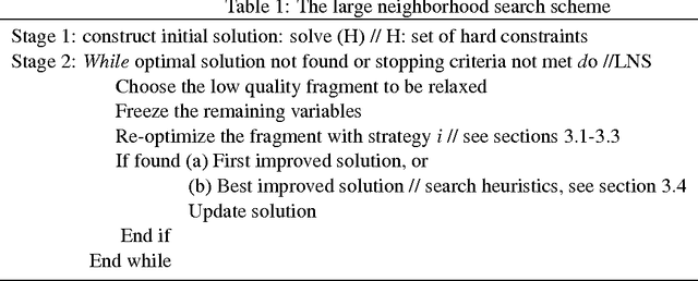 Figure 1 for A Constraint-directed Local Search Approach to Nurse Rostering Problems
