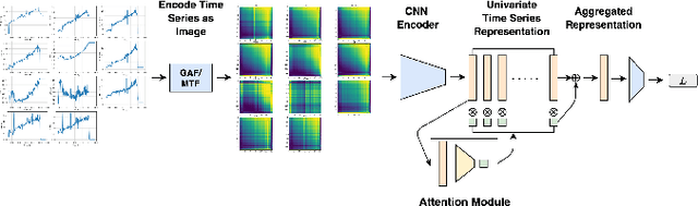 Figure 1 for Encoding Cardiopulmonary Exercise Testing Time Series as Images for Classification using Convolutional Neural Network
