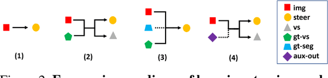 Figure 3 for Learning to Steer by Mimicking Features from Heterogeneous Auxiliary Networks