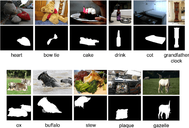 Figure 3 for Concept Mask: Large-Scale Segmentation from Semantic Concepts