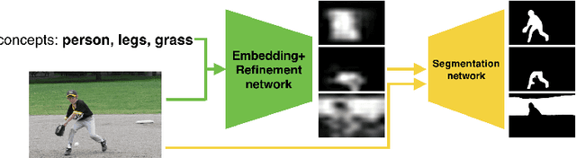Figure 1 for Concept Mask: Large-Scale Segmentation from Semantic Concepts