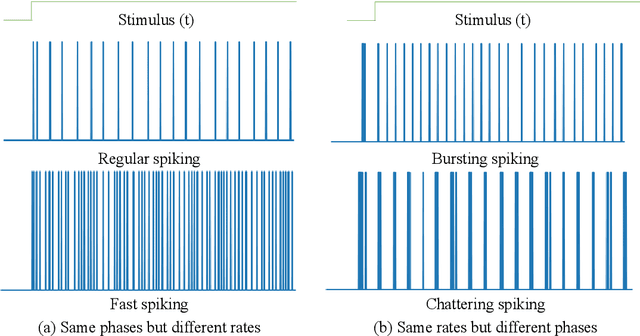 Figure 3 for Quantum Superposition Spiking Neural Network